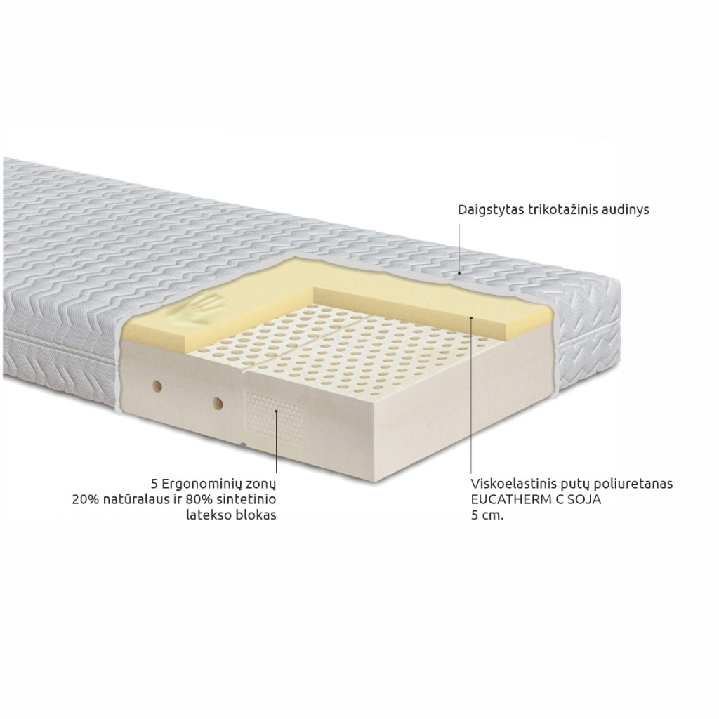 Latex mattress Briuge