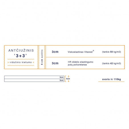 Double-sided mattress topper | 3+3