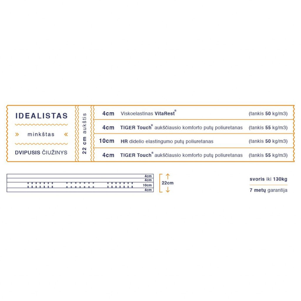 Viscoelastic mattress | Idealistas