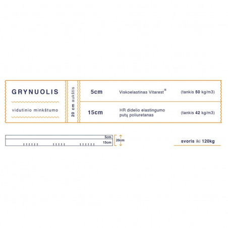 Intermediate firmness mattress | Grynuolis