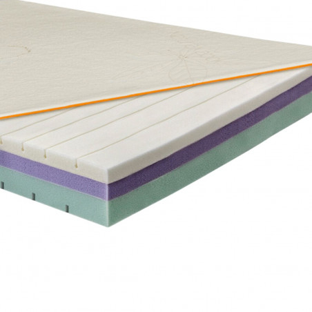 Soft mattress | Upholstery